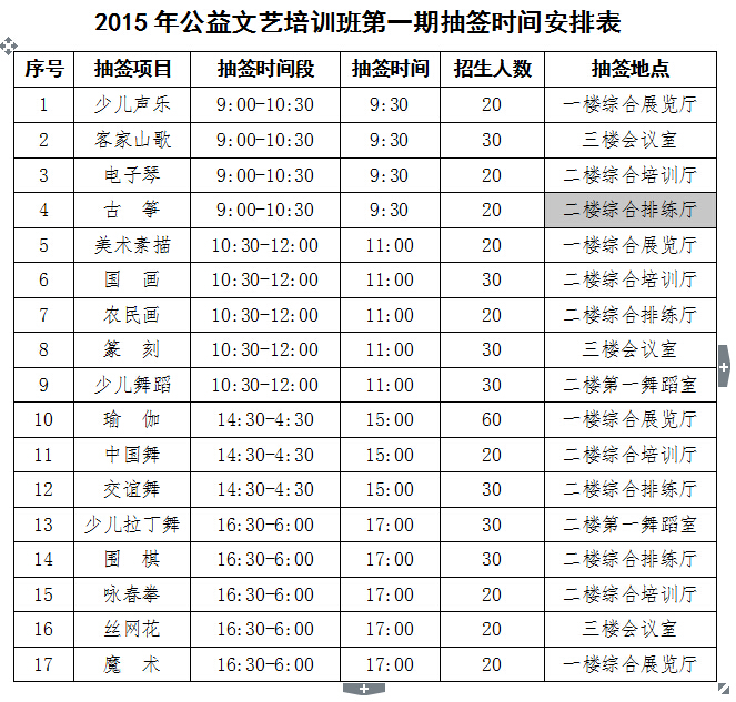 2015公益文艺培训第一期抽签通知
