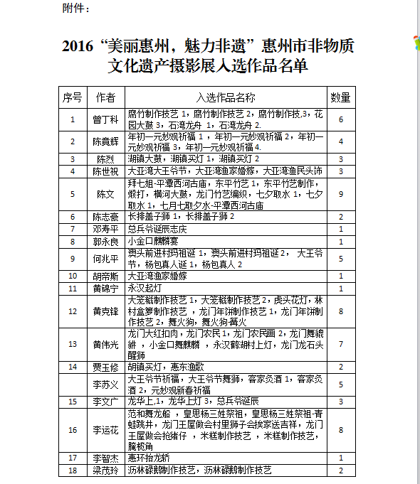 2016“美丽惠州，魅力非遗”惠州市非物质文化遗产摄影展入选作品告示