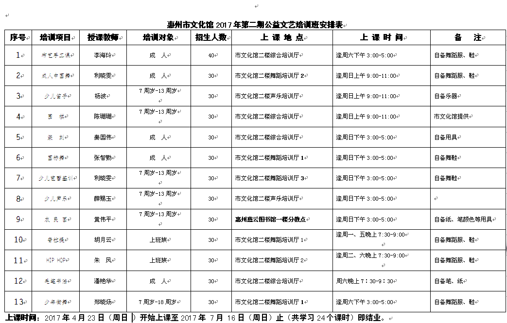 惠州市文化馆2017年第二期推出13个项目公益文化艺术培训班