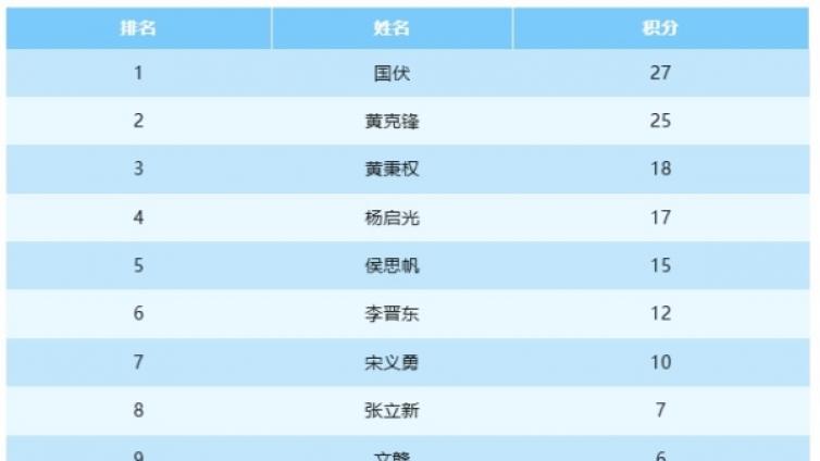 艺苑微展丨“新影像•新影响”2024摄影大赛“拍花鉴芳，共寻美好”主题赛优秀摄影作品展
